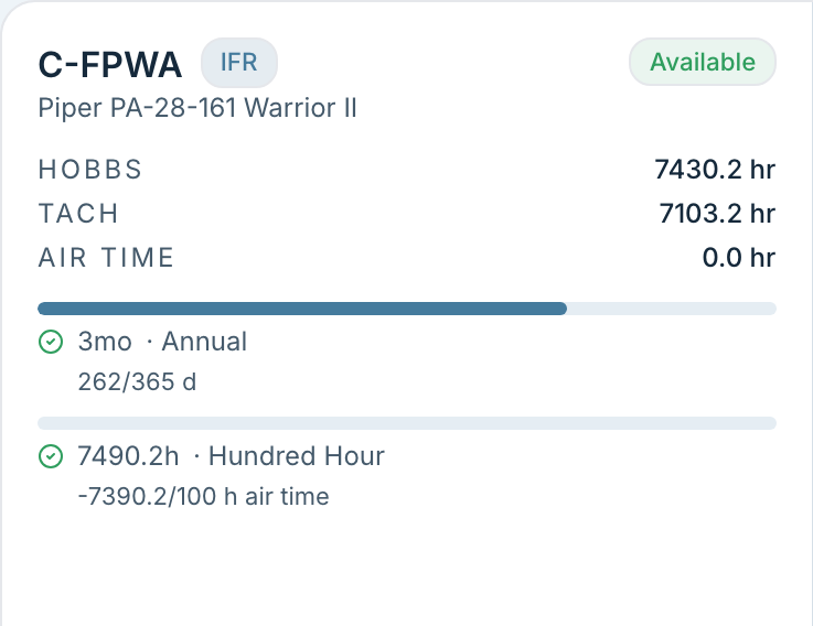 One aircraft's card, with its meters, its annual and its hundred hour counting down