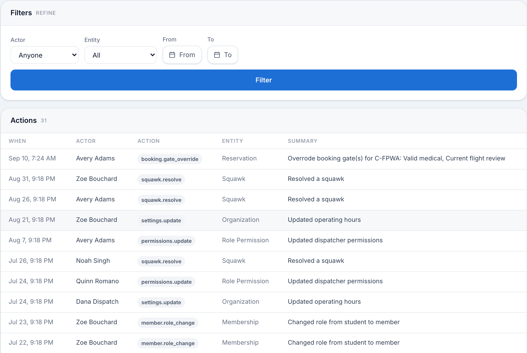 Activity filters above audit entries showing who acted, what changed and the reason for an override.