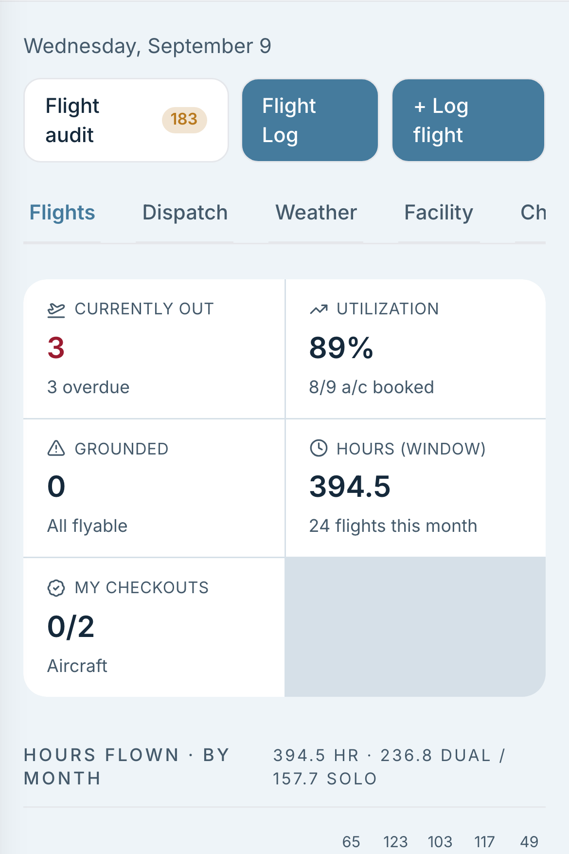 The flight log, with the hours flown by month above the logged flights.
