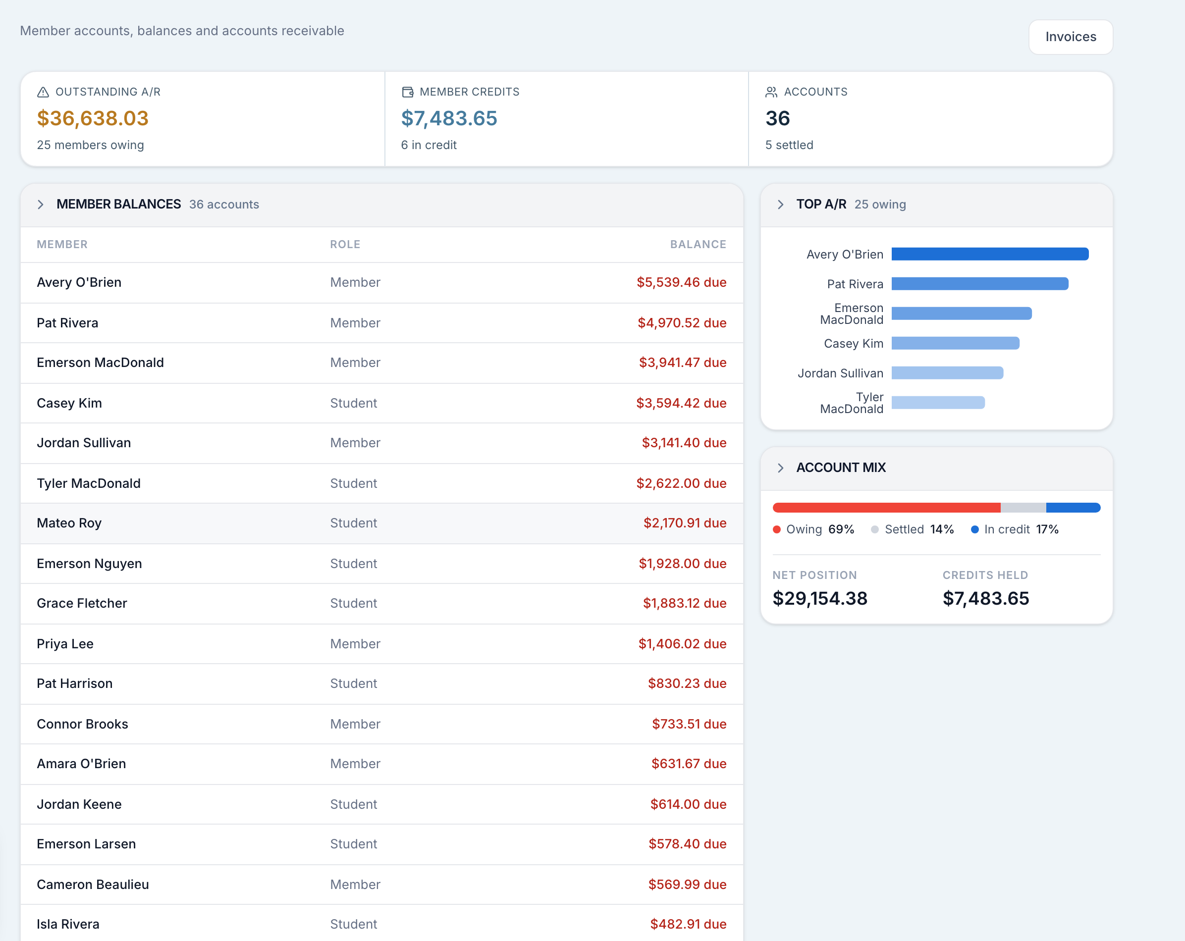 Member accounts, with each member's balance and the club's outstanding total above them.