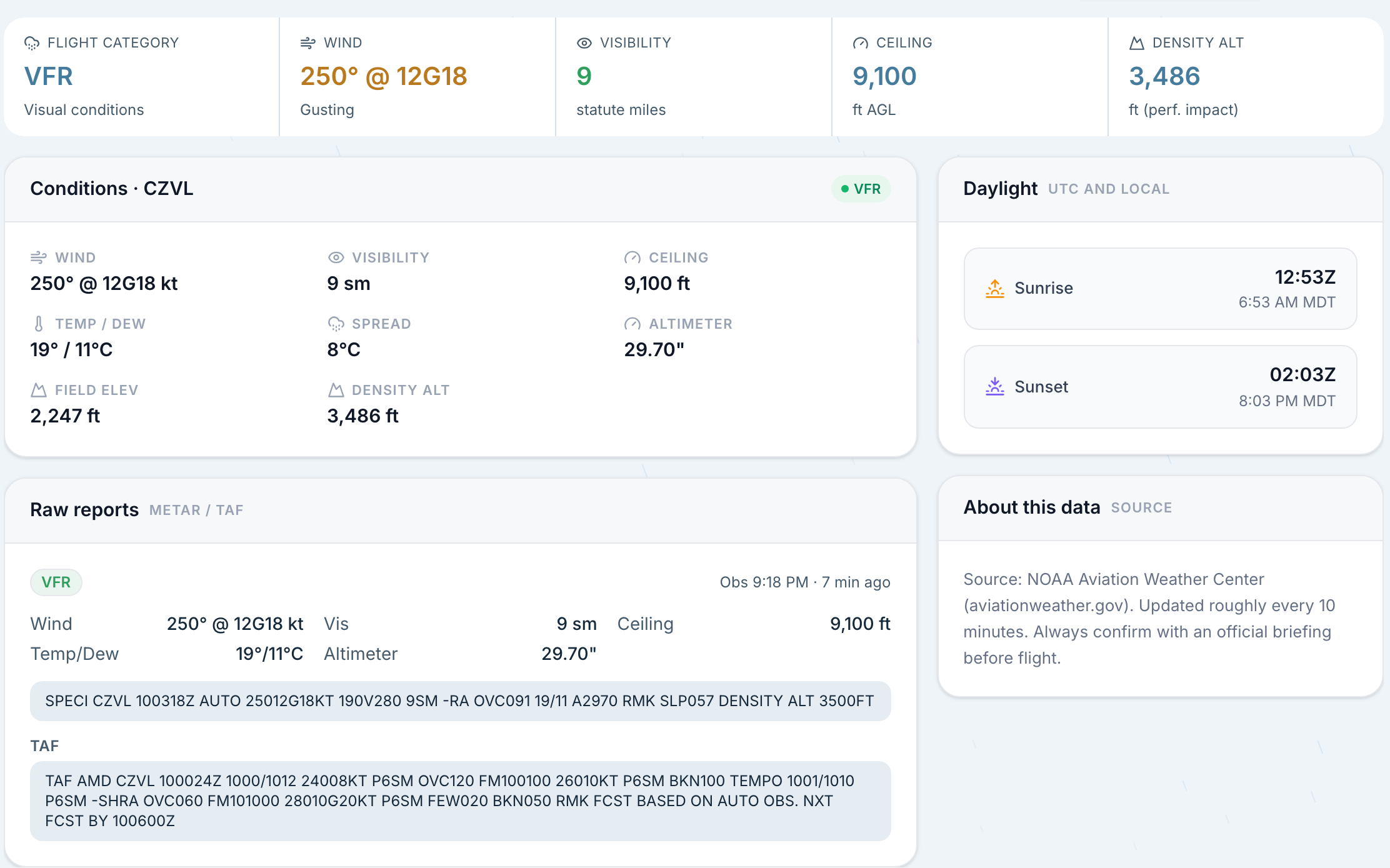 The field card, with wind, visibility, ceiling, density altitude and the raw reports.